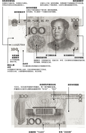 2005年版第五套人民币的防伪小窍门 