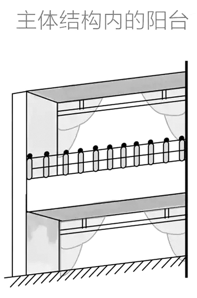 阳台、飘窗算不算建筑面积？快来看你家固定资产有无缩水