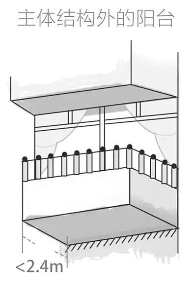 阳台、飘窗算不算建筑面积？快来看你家固定资产有无缩水