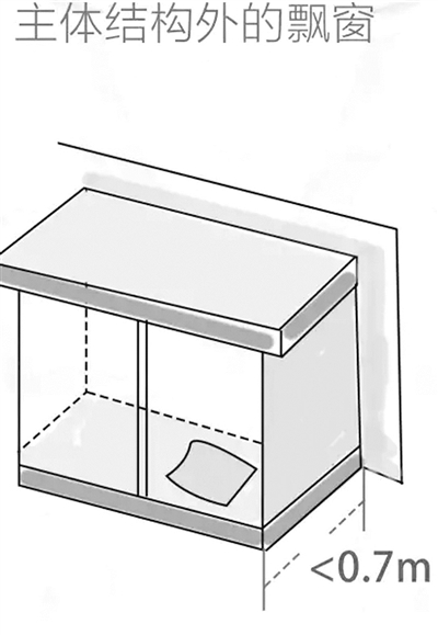 阳台、飘窗算不算建筑面积？快来看你家固定资产有无缩水