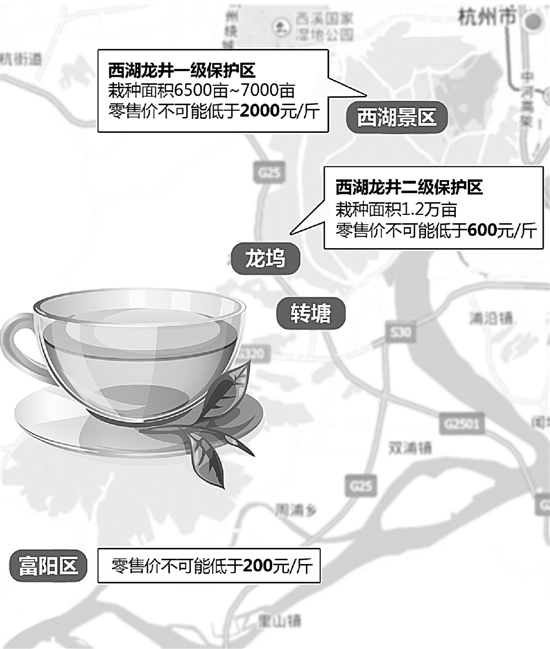 3月27日，龙井茶的价格