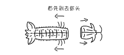 网上流传的15秒“剥皮”法 网上流传的15秒“剥皮”法