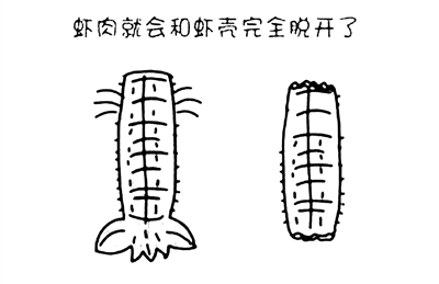 网上流传的15秒“剥皮”法 网上流传的15秒“剥皮”法