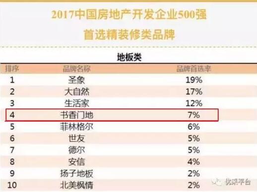 中国地产百强评测发布，书香门地斩获双料首选品牌荣誉-VR资源你懂的