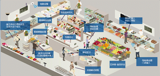 说明: IBM智能流程图.png