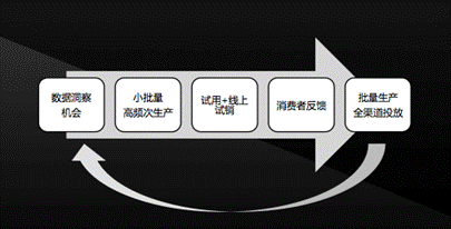 macintosh hd:Users:guoli:Desktop:DingTalk20180102160911.png