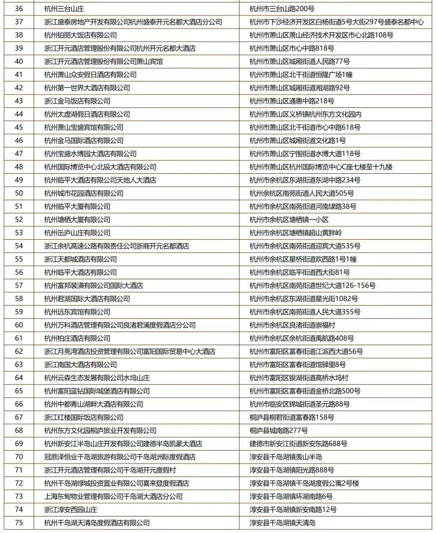 最新五一住酒店看清这份名单杭州179家单位被点名