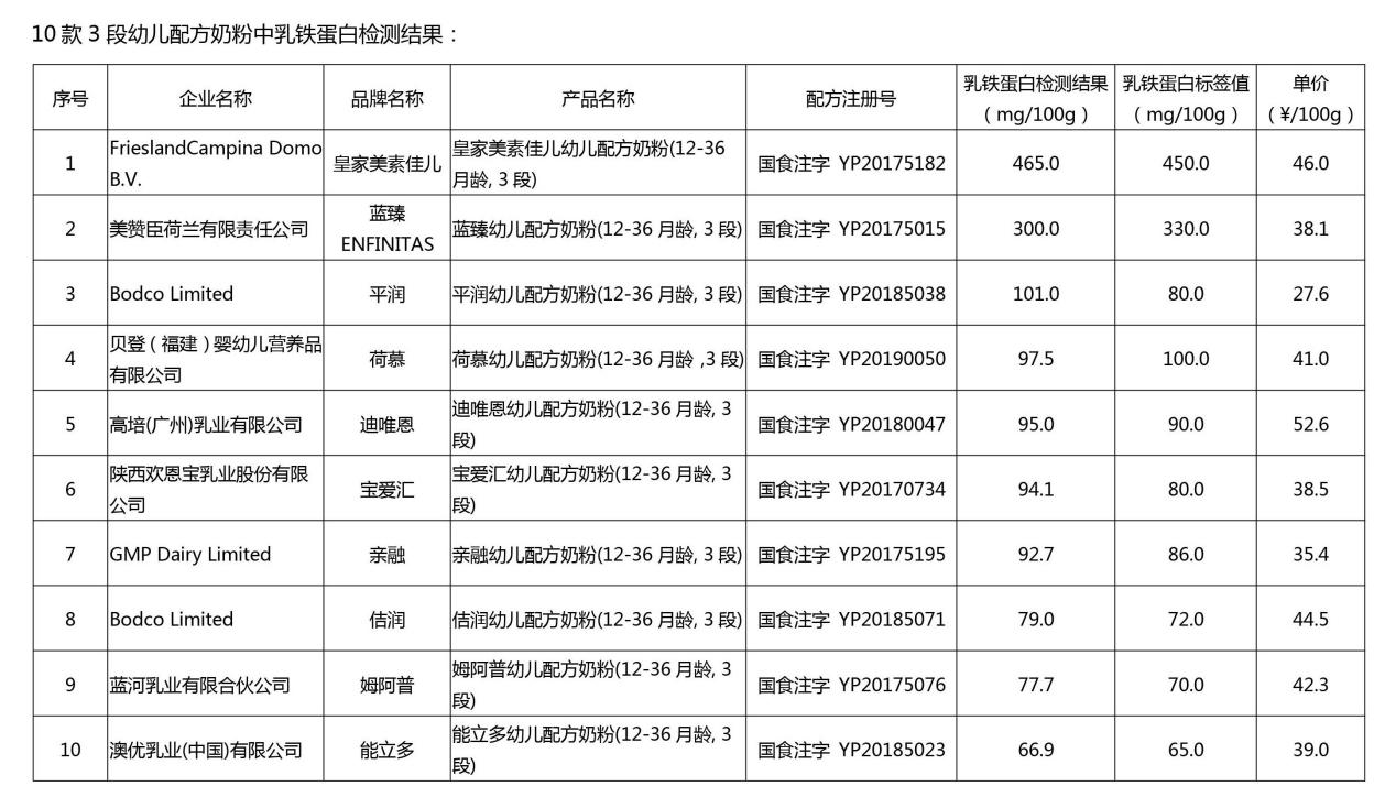 婴儿奶粉喂养量标准(婴儿奶粉喂养量标准计算公式)-第1张图片-鲸幼网