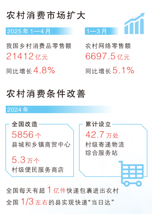 数据来源:商务部、国家统计局等