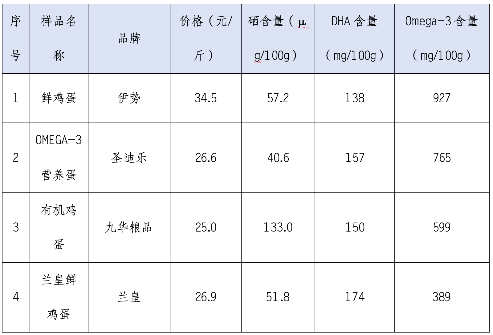 (数据来源:上海市消保委) undefined