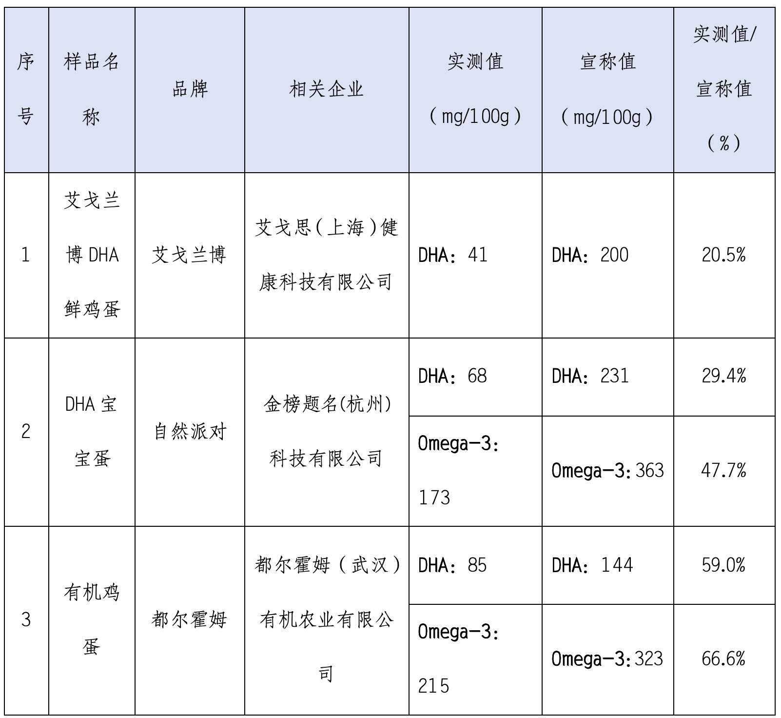 (数据来源:上海市消保委)