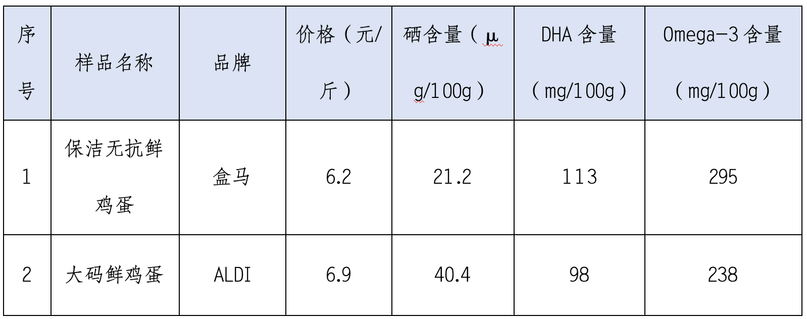 (数据来源:上海市消保委)