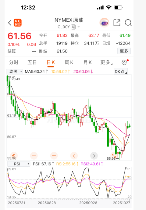 纽约原油期货走势