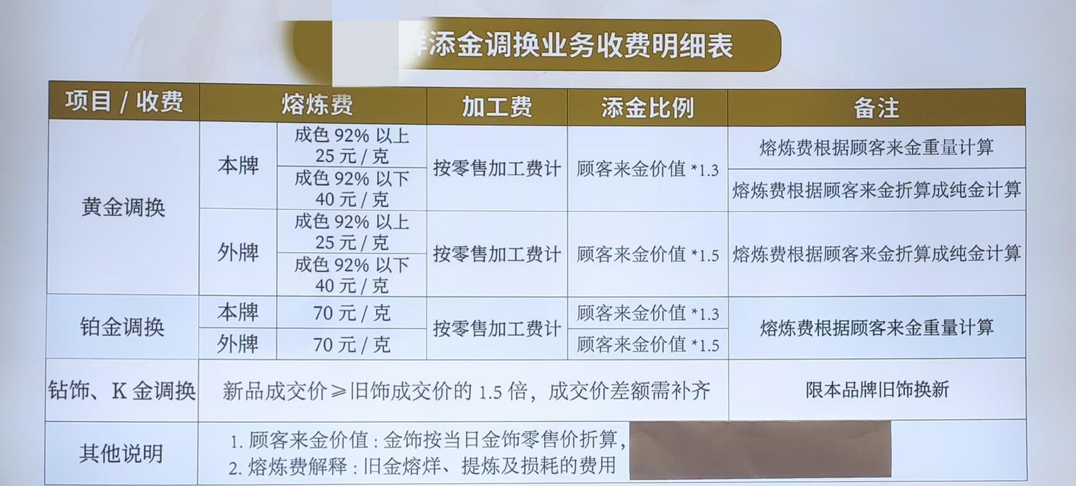 某金店公示的换金收费明细。聂国春/摄